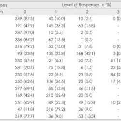 Nihss group b v3 answers