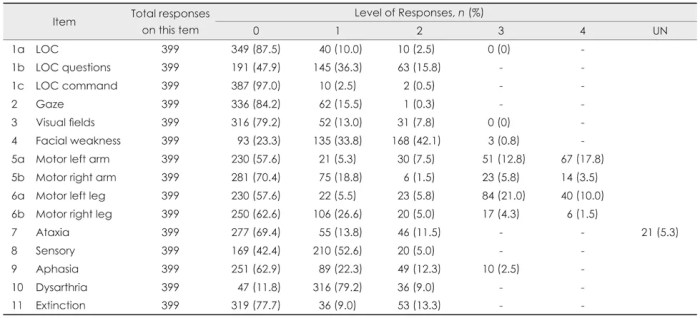 Nihss group b v3 answers