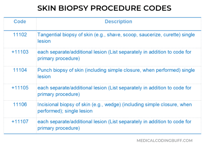 Laceration cpt codes