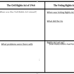 Federal civil rights laws quiz