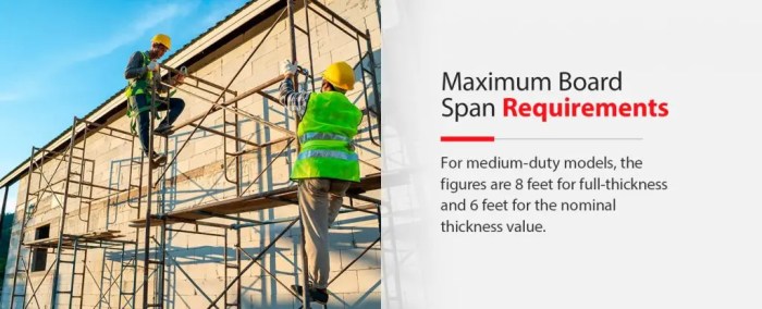 What is a scaffold's maximum intended load