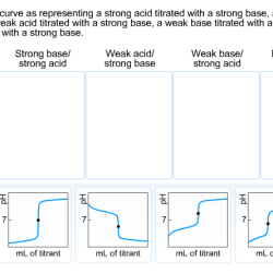 Solved strong curve representing classify titration transcribed problem text been show has base acid