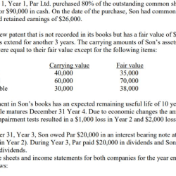 Oasis inc has common shares with a price of 21.12