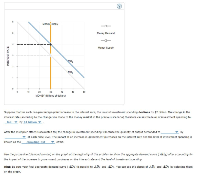 Suppose you do this test on a hypothetical staphylococcus